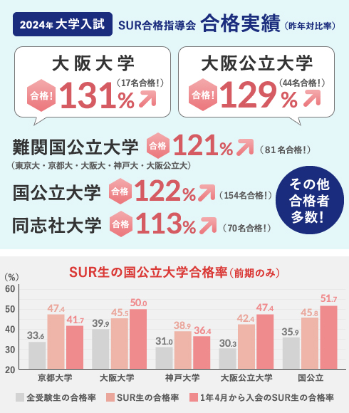 合格実績