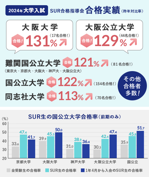 合格実績